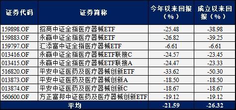 中证医疗器械指数连涨4日涨近5.8%！医疗“新基建”风口下，医疗器械板块强势反弹，你的基金涨了吗？