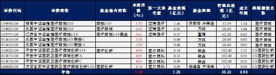 中证医疗器械指数连涨4日涨近5.8%！医疗“新基建”风口下，医疗器械板块强势反弹，你的基金涨了吗？