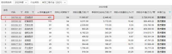 中证医疗器械指数连涨4日涨近5.8%！医疗“新基建”风口下，医疗器械板块强势反弹，你的基金涨了吗？