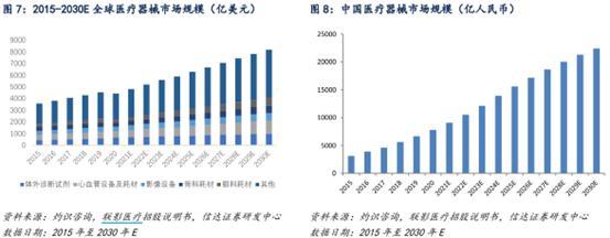 中证医疗器械指数连涨4日涨近5.8%！医疗“新基建”风口下，医疗器械板块强势反弹，你的基金涨了吗？