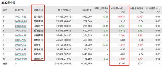 中证医疗器械指数连涨4日涨近5.8%！医疗“新基建”风口下，医疗器械板块强势反弹，你的基金涨了吗？