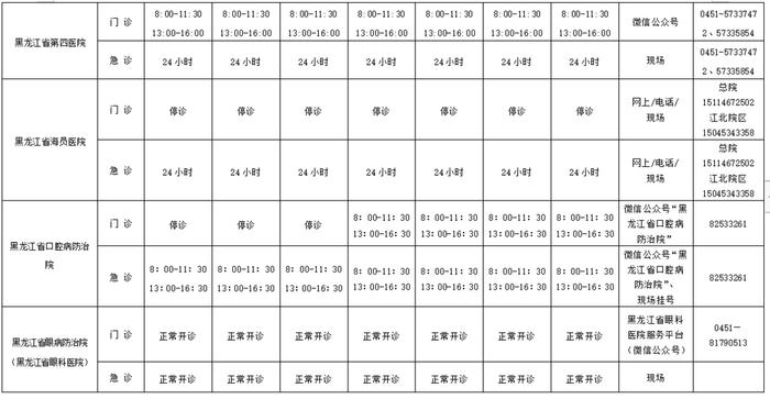 2022年国庆期间黑龙江省卫生健康委直（管）医疗机构出诊时间安排表