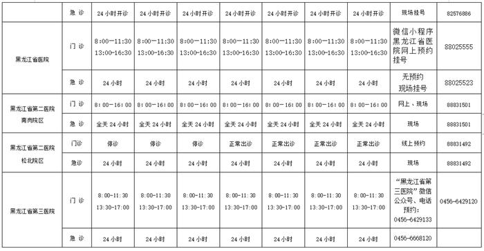 2022年国庆期间黑龙江省卫生健康委直（管）医疗机构出诊时间安排表