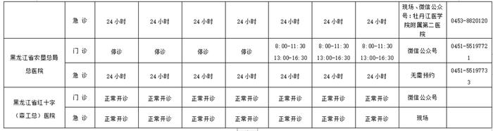 2022年国庆期间黑龙江省卫生健康委直（管）医疗机构出诊时间安排表