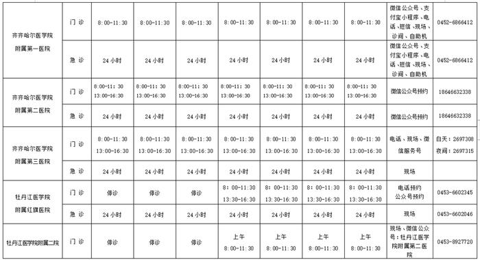 2022年国庆期间黑龙江省卫生健康委直（管）医疗机构出诊时间安排表