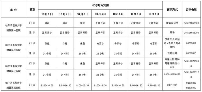 2022年国庆期间黑龙江省卫生健康委直（管）医疗机构出诊时间安排表