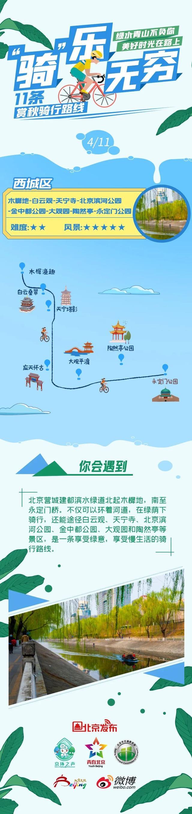 骑吗？骑啊！北京11条赏秋骑行路线等你来解锁