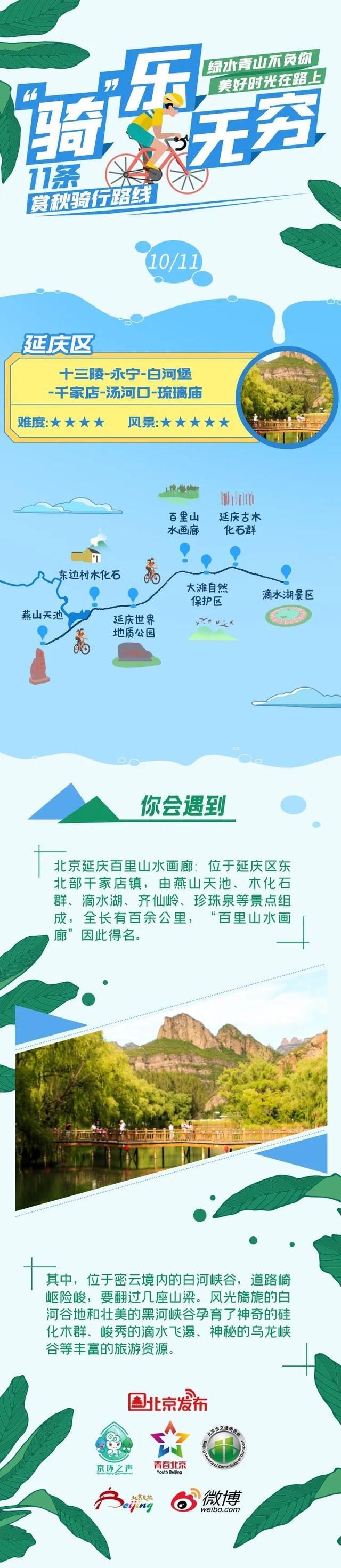 骑吗？骑啊！北京11条赏秋骑行路线等你来解锁