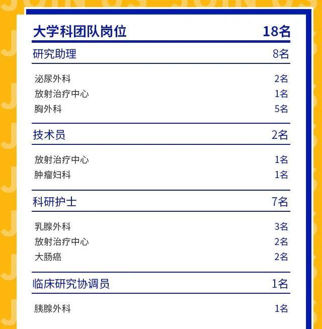 【就业】复旦大学附属肿瘤医院131个岗位公开招聘，即日起报名