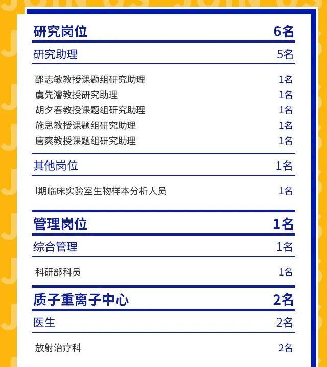 【就业】复旦大学附属肿瘤医院131个岗位公开招聘，即日起报名