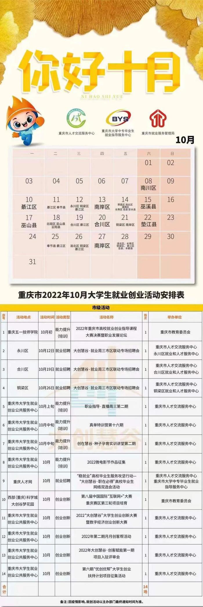 @重庆大学生 89场就业创业活动，等你来