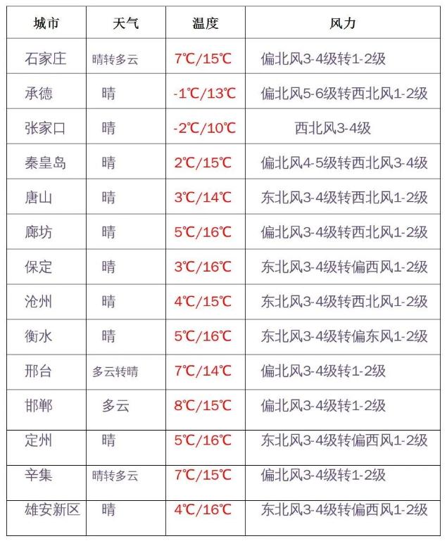 换季式降温来袭！冷空气持续发力，注意保暖