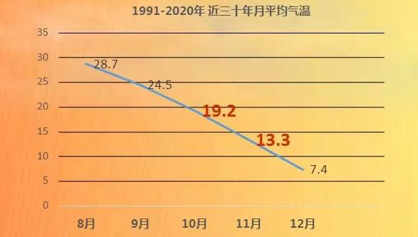 一降再降，近年罕见！才第一天，已让杭州人瑟瑟发抖……