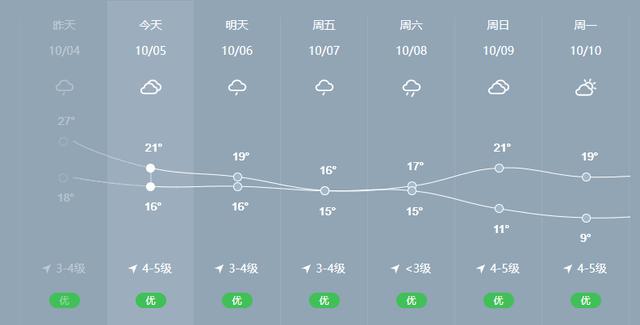 一降再降，近年罕见！才第一天，已让杭州人瑟瑟发抖……