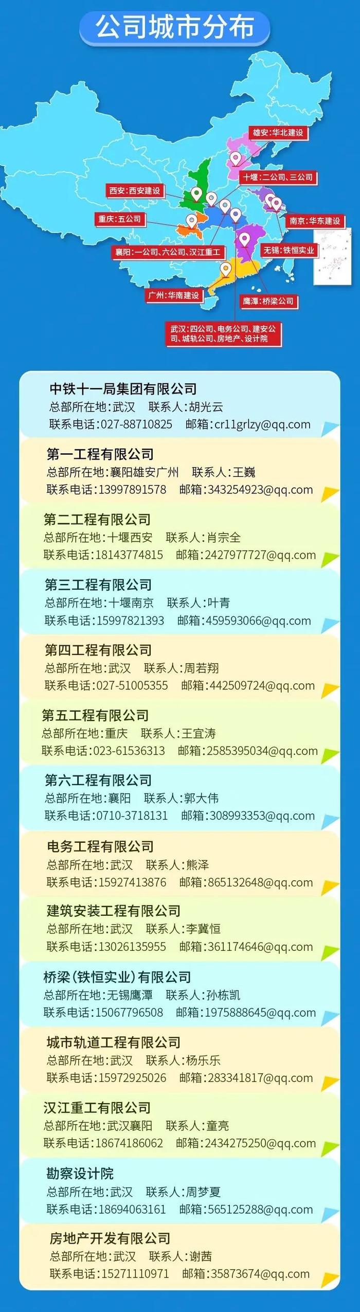 【校招】中铁十一局2023届校园招聘正式启动