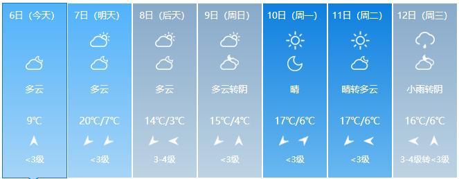 冷空气续上杯了~未来几天甘肃还有大风沙尘 降温降水……