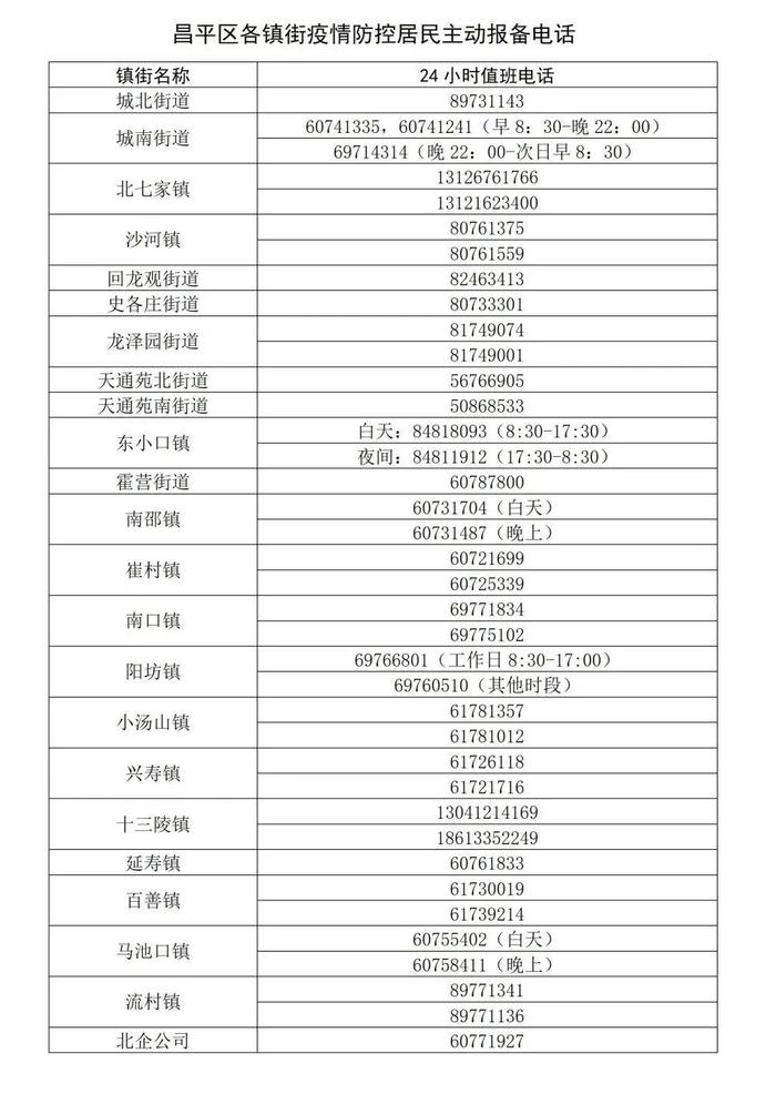 昌平新增一外地来京阳性人员，初步判定密接49人 次密接28人