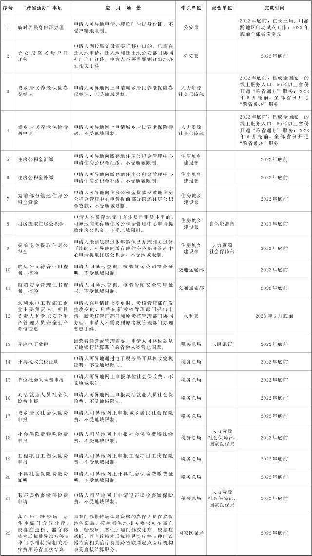 涉及城乡居民养老保险、临时身份证、公积金……这22项政务服务，将跨省通办！