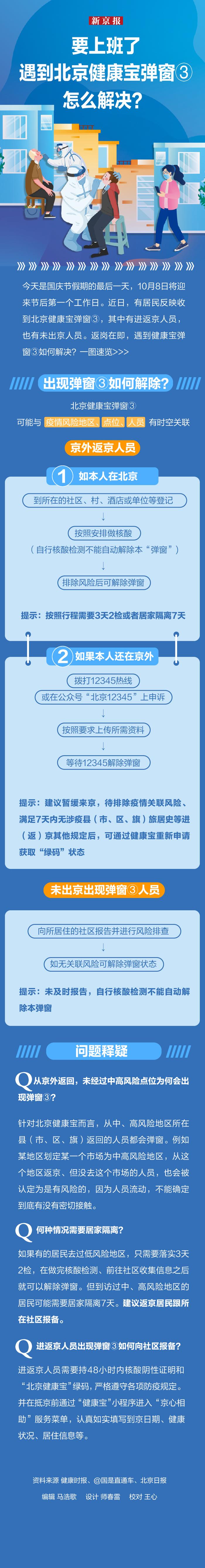 一图看懂 | 要上班了，遇到北京健康宝弹窗③怎么解决？