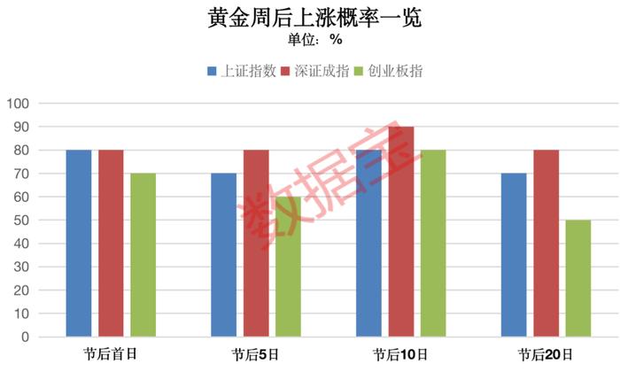 数据揭秘节后市场怎么走，四季度高胜率板块在这些领域，上涨概率高且业绩有望持续增长股出炉（附股）