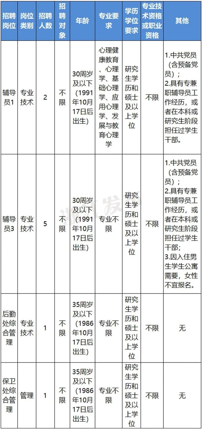 一批在杭事业单位公开招聘，抓紧来报名！