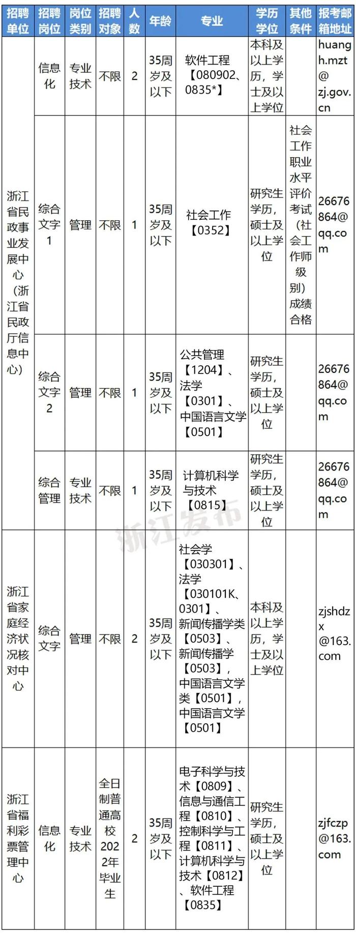 一批在杭事业单位公开招聘，抓紧来报名！