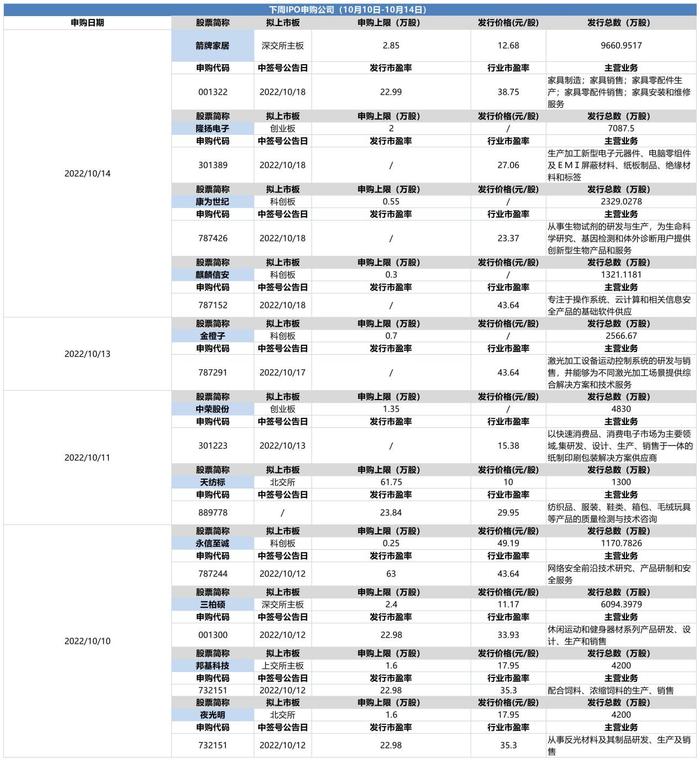 新股频破发，打新股民、承销商均浮亏！如何正确“打新”？