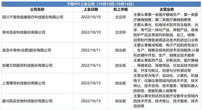 新股频破发，打新股民、承销商均浮亏！如何正确“打新”？