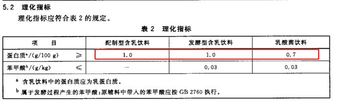 奶啤里面有牛奶吗？4款蛋白质为零？多款产品来自得力道食品代工