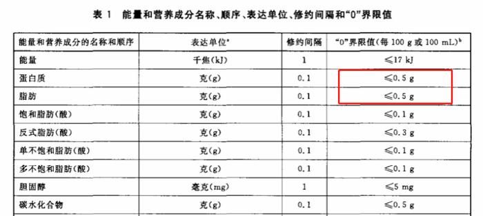 奶啤里面有牛奶吗？4款蛋白质为零？多款产品来自得力道食品代工