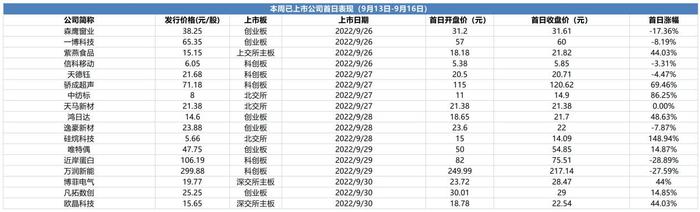 新股频破发，打新股民、承销商均浮亏！如何正确“打新”？