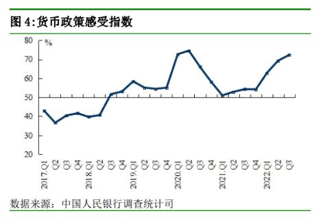 对当下经济如何看？央行最新调查报告来了，这些数据均有上升