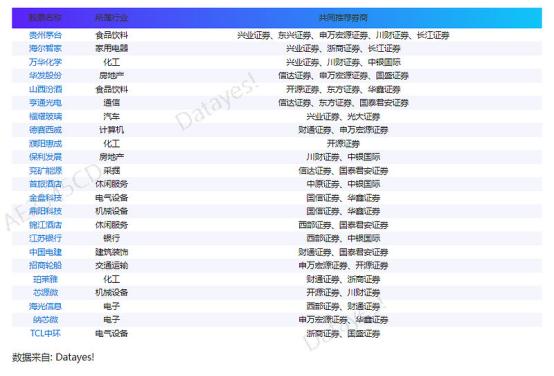 东方阿尔法兴科一股票推荐官网_今日牛股+明日潜力股全解析_短线+长线策略每日更新年持有混合A