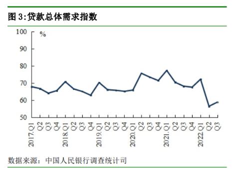 对当下经济如何看？央行最新调查报告来了，这些数据均有上升