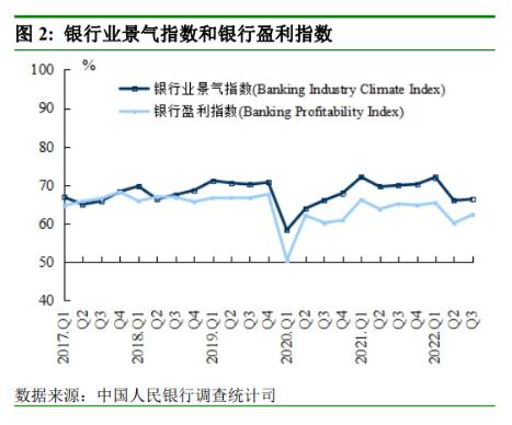 对当下经济如何看？央行最新调查报告来了，这些数据均有上升