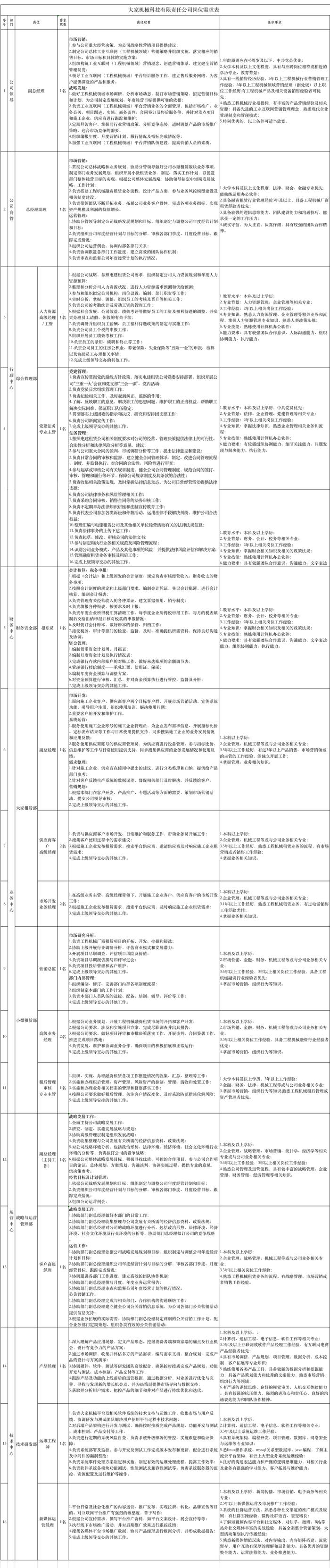 【社招】中国电建所属大家机械科技有限责任公司公开招聘