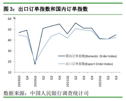 对当下经济如何看？央行最新调查报告来了，这些数据均有上升