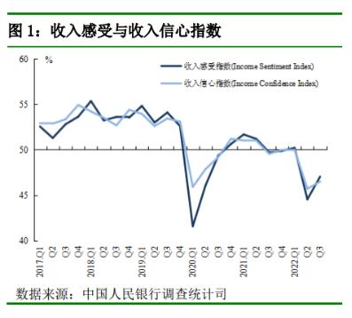 对当下经济如何看？央行最新调查报告来了，这些数据均有上升