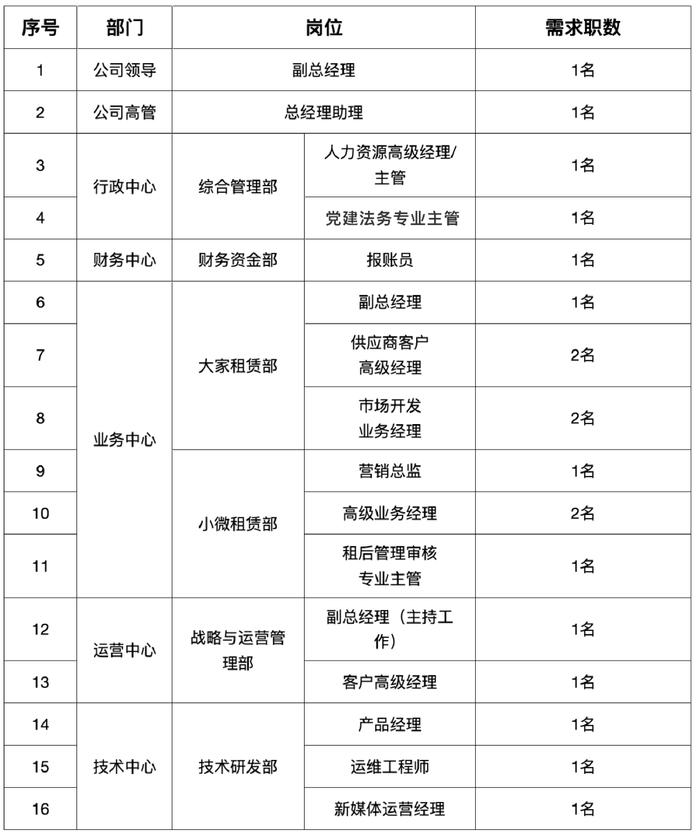 【社招】中国电建所属大家机械科技有限责任公司公开招聘