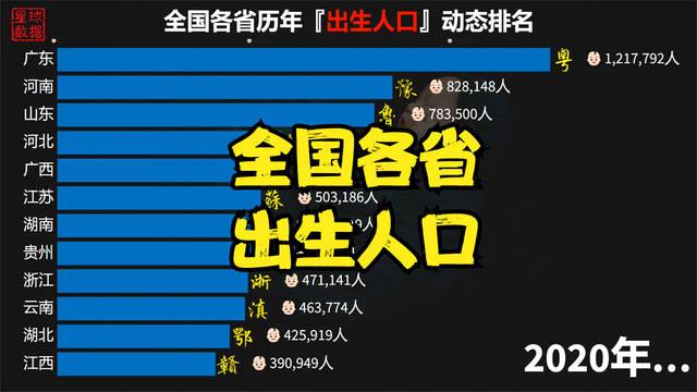 历年出生人口_下图为1949-2021年中国新出生人口数量表和出生率.(2)