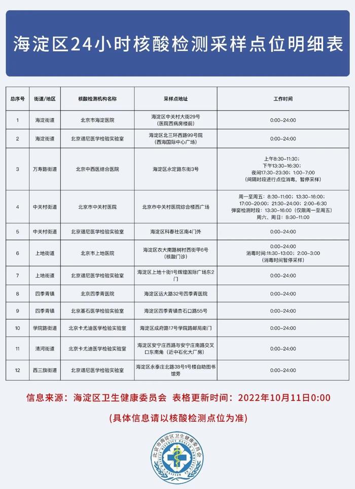 最新！北京海淀24小时核酸检测采样点增至12个