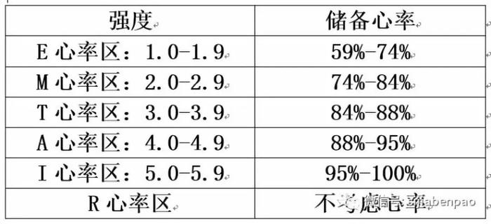 读懂心率健康：安全归来，才是每一次跑步的真谛