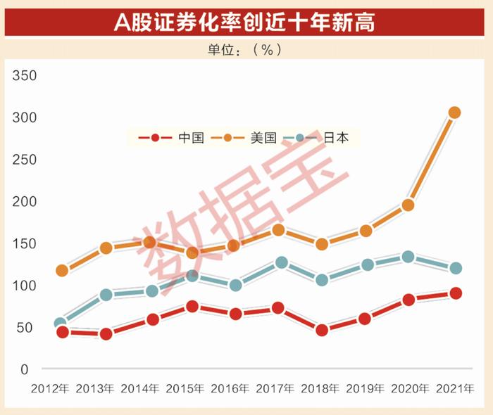 中国资本市场初具“国际范”！ A股“科技”属性更显著，走出去+引进来，世界500强中国企业数量蝉联第一