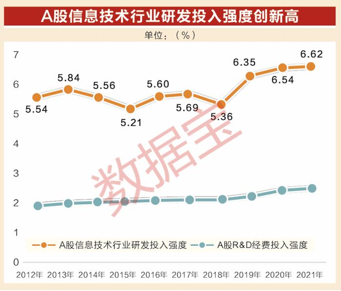 中国资本市场初具“国际范”！ A股“科技”属性更显著，走出去+引进来，世界500强中国企业数量蝉联第一