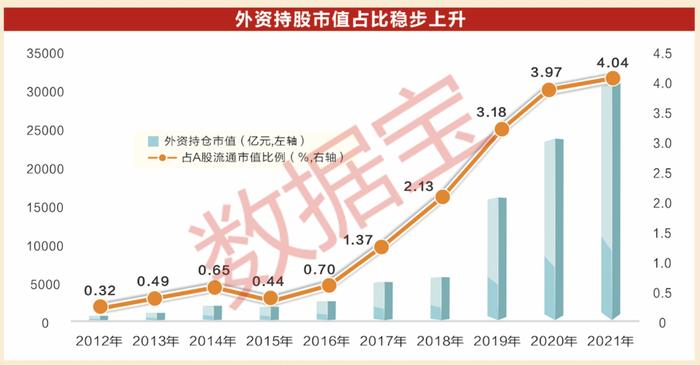 中国资本市场初具“国际范”！ A股“科技”属性更显著，走出去+引进来，世界500强中国企业数量蝉联第一