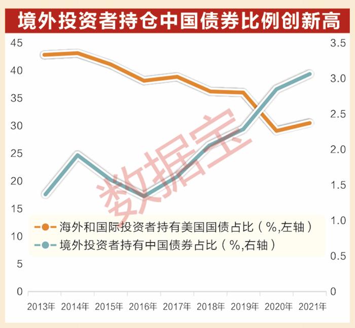 中国资本市场初具“国际范”！ A股“科技”属性更显著，走出去+引进来，世界500强中国企业数量蝉联第一