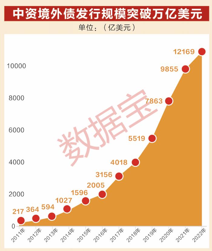 中国资本市场初具“国际范”！ A股“科技”属性更显著，走出去+引进来，世界500强中国企业数量蝉联第一