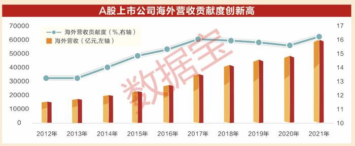 中国资本市场初具“国际范”！ A股“科技”属性更显著，走出去+引进来，世界500强中国企业数量蝉联第一