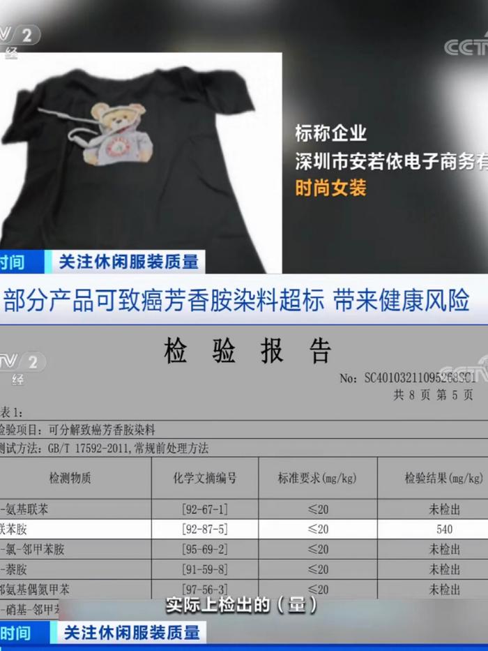 抽检发现女装致癌物超标20多倍，服装为什么致癌物超标？