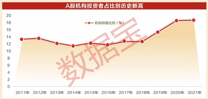 中国资本市场初具“国际范”！ A股“科技”属性更显著，走出去+引进来，世界500强中国企业数量蝉联第一